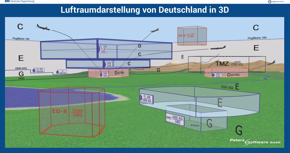 LR Überblick